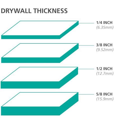 can i use 1/2 inch drywall on a ceiling|Drywall thickness for placing over ceiling drywall